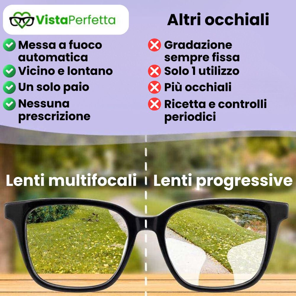 Occhiali Multifocali da 0,5 a 5 Diottrie [PAGAMENTO ALLA CONSEGNA]